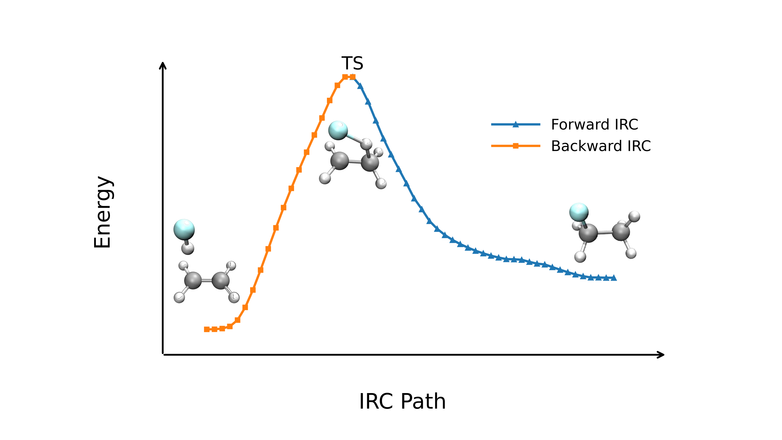 HPC IRC graph